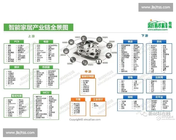 以华东与华南对比为核心的中国区域经济产业人口与消费结构全景研究