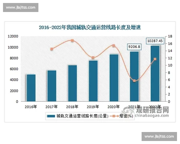 以广州vs天津为中心的中国城市综合发展格局与经济人口产业文化交通多维对比研究